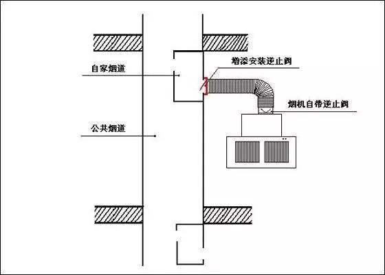 反味3