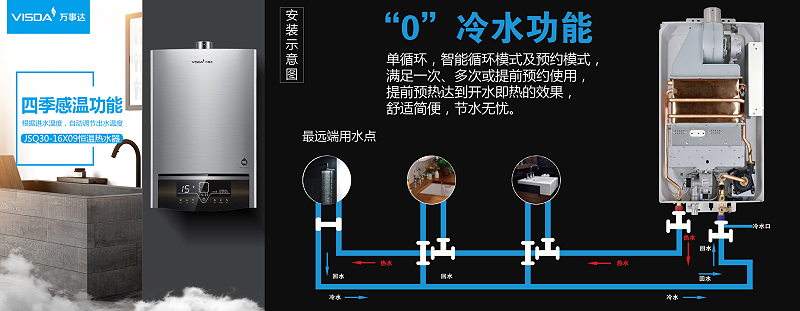 热水器拼图
